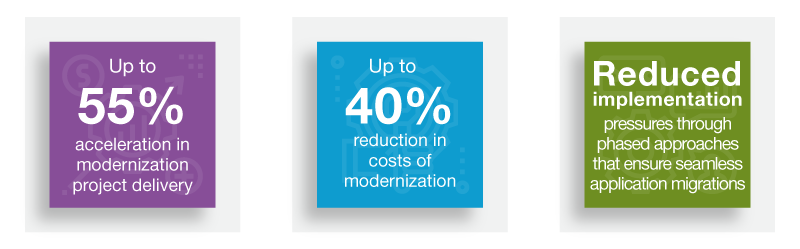 Raym Tech Modernization Services deliver real measurable benefits to customers: